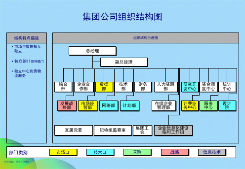 优选中国移动各省公司组织架构ppt(共15张PPT)