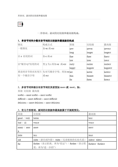 形容词副词的比较级和最高级