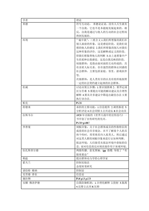 大众传播复习期末整理