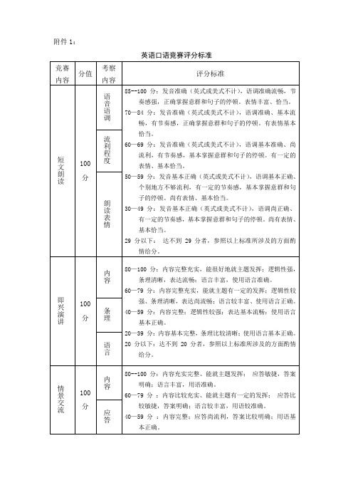 英语口语竞赛评分标准