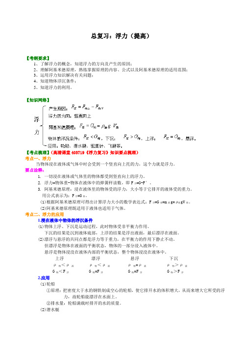 总复习：浮力(提高)知识讲解