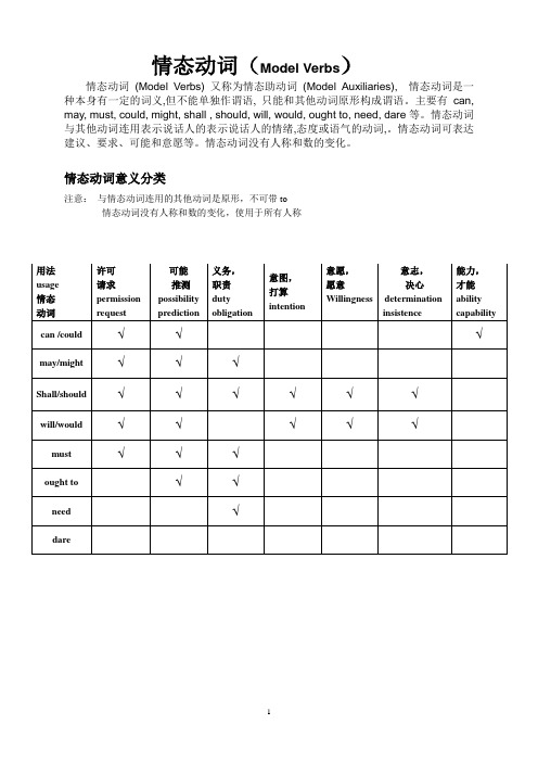 情态动词(Model Verbs)讲解