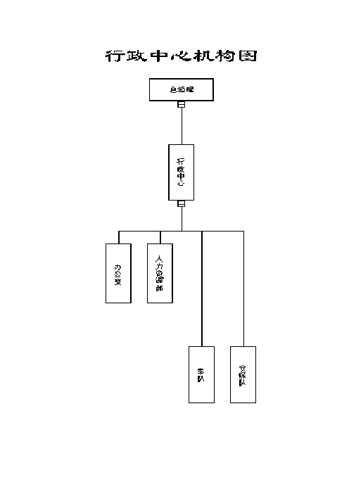 行政中心部门职能 非常全面