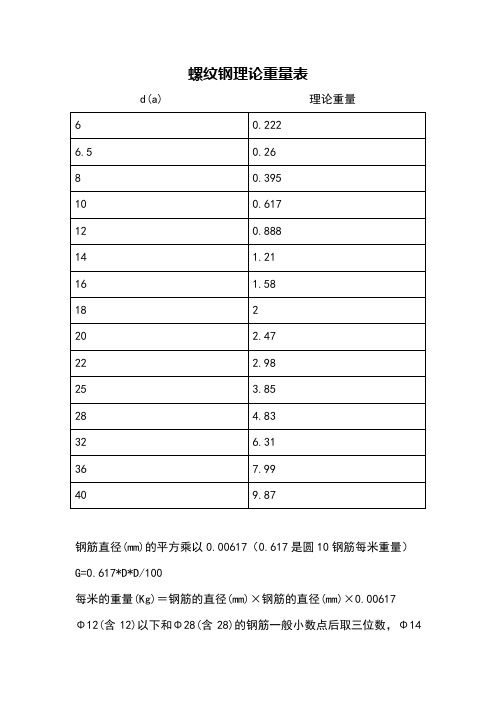 螺纹钢理论重量表