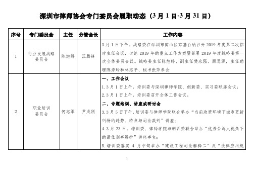 深圳市律师协会专门委员会履职动态(3月1日-3月31日)