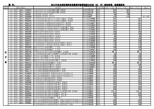 2011年全国跨购置渔船信息汇总