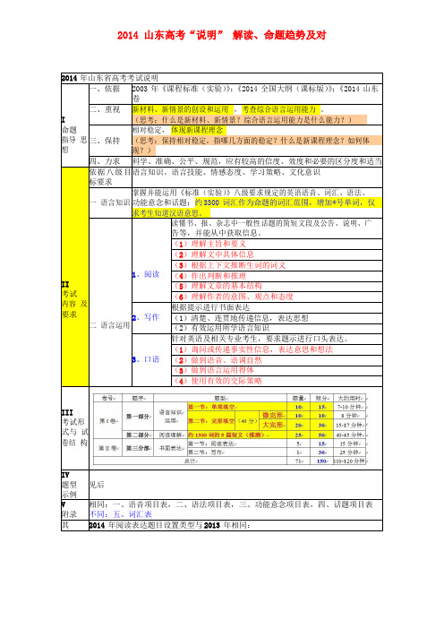 山东省高考英语“说明” 解读、命题趋势及对