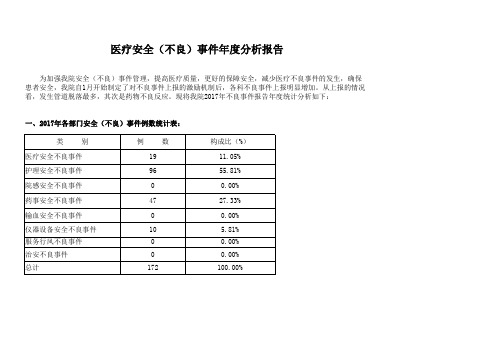 医院年度总体不良事件分析