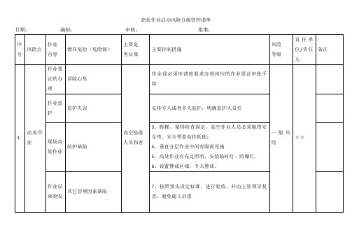 高处作业活动风险分级管控清单