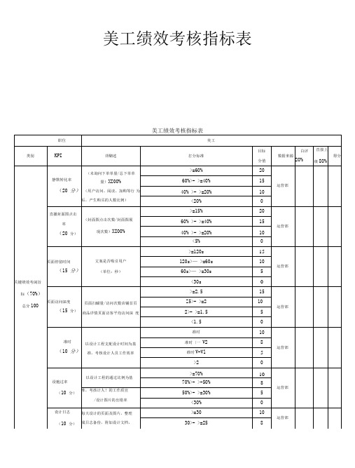 自媒体美工绩效考核指标表