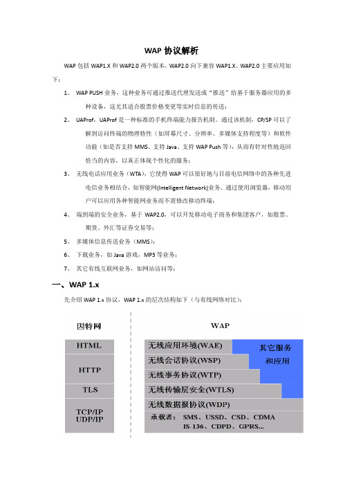 WAP协议解析