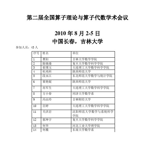 第二届全国算子理论与算子代数学术会议