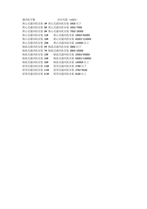 通风机号数对应风量套定额