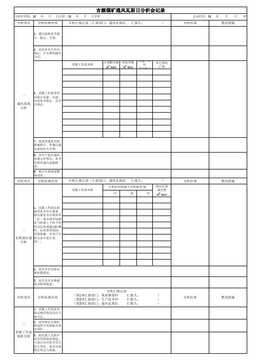 通风瓦斯日分析会记录