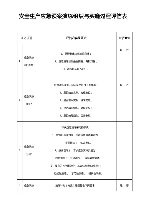 安全生产应急预案演练组织与实施过程评估表格模板