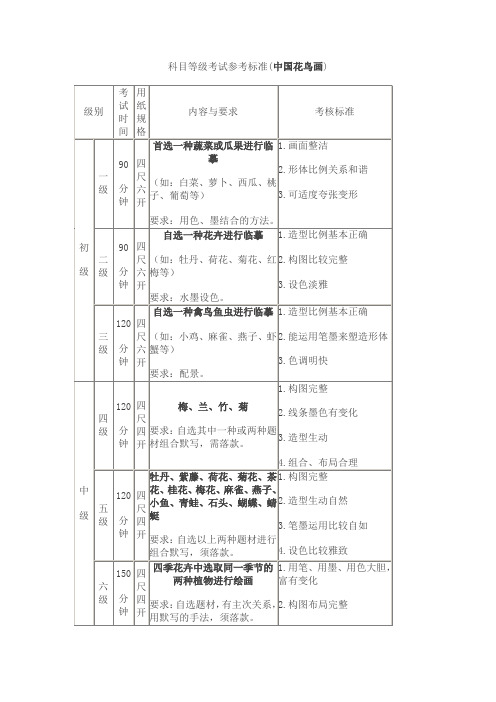 国画花鸟等级考试标准