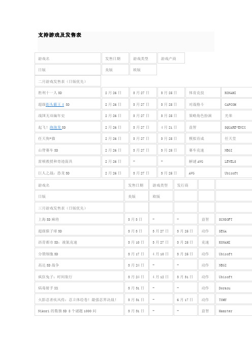 3ds游戏发售表