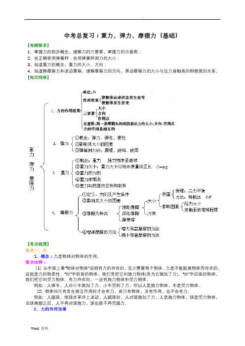 总复习：重力、弹力、摩擦力(基础)知识讲解