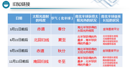 人教版初中地理《地图》教研课件PPT