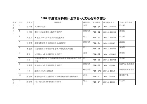 2004年度校内科研计划项目-人文社会科学部分