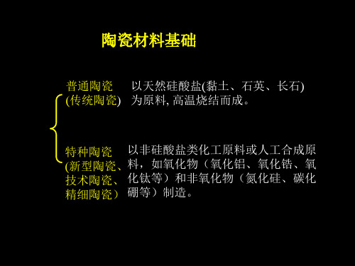 陶瓷材料基础PPT课件