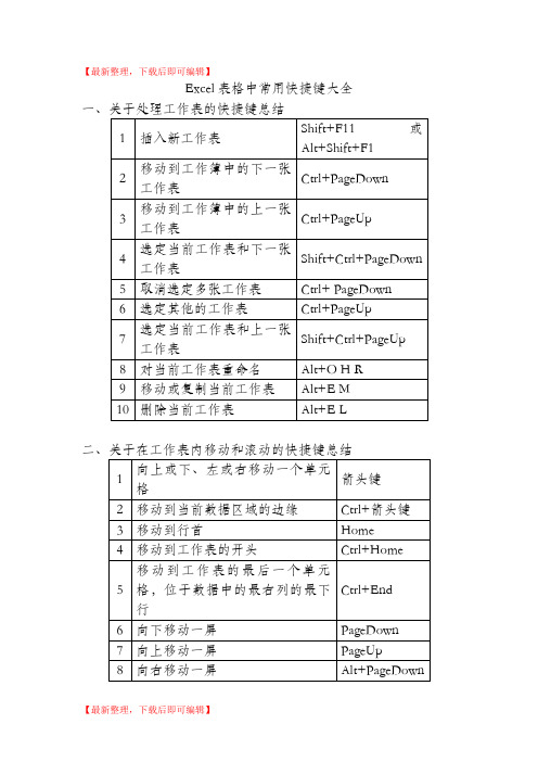 Excel表格中常用快捷键大全(精编文档).doc