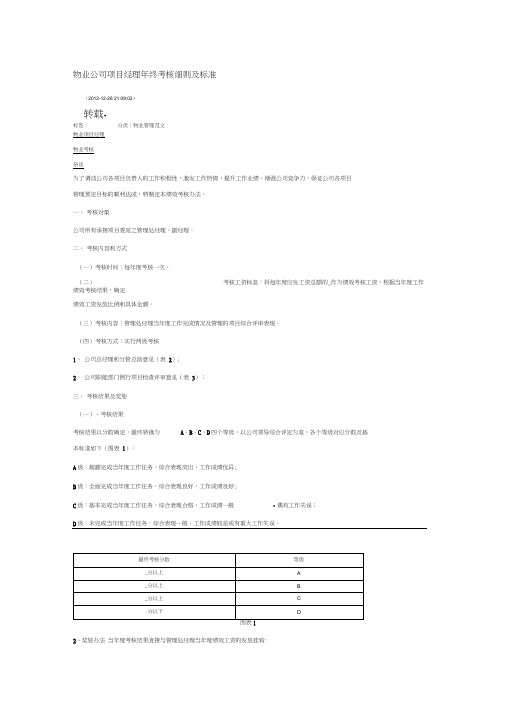 物业公司项目经理年终考核细则及标准(2)