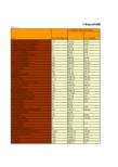 中国工业统计年鉴2016：中国2015年规模以上工业企业经济指标统计(大中小类行业)(十五)