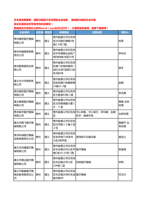 2020新版贵州省遵义医疗器械工商企业公司名录名单黄页联系方式大全123家