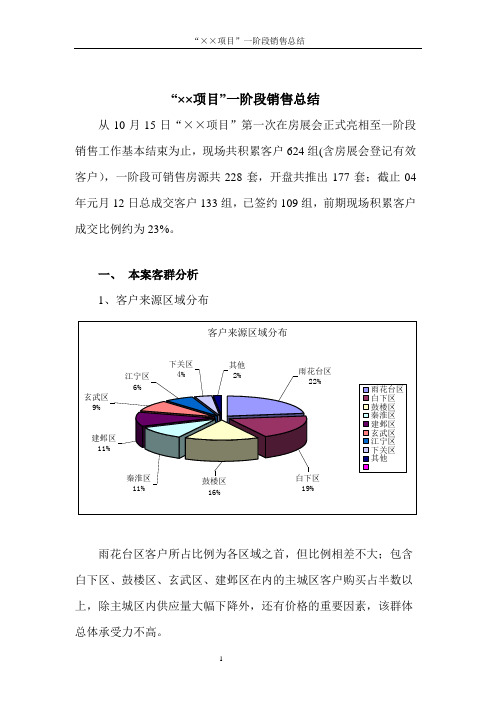 ××项目销售总结(客群分析)