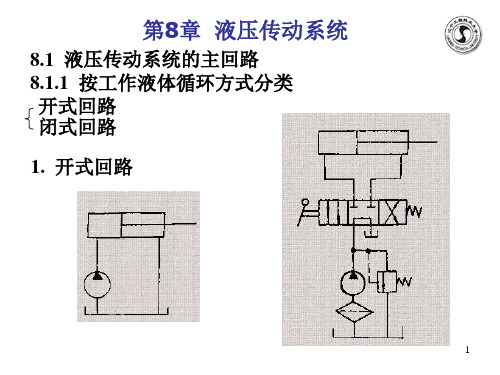 液压传动系统教学课件PPT