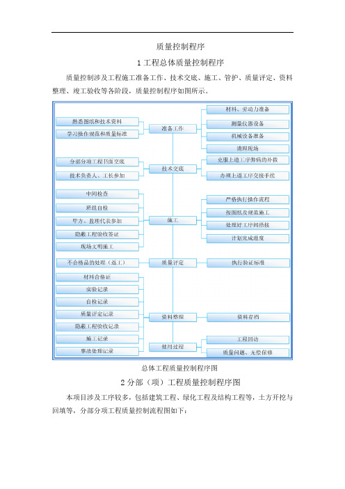 质量控制程序【图】