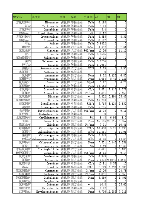 常见矿物名称及参数7