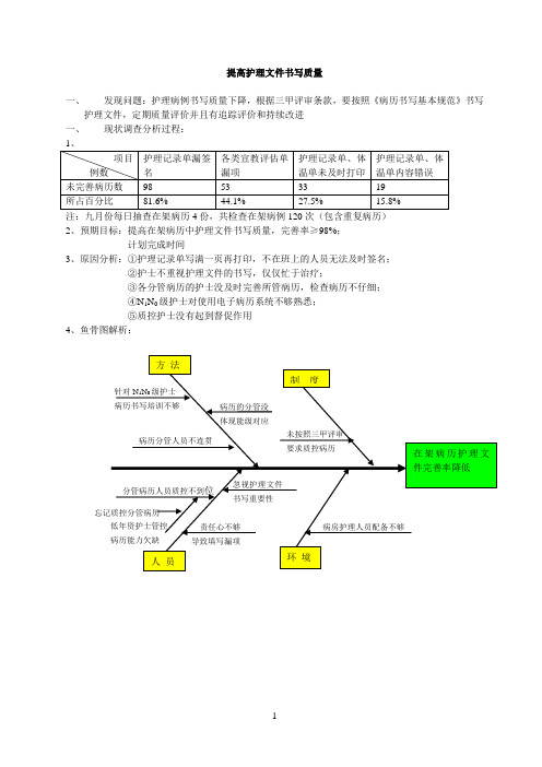 PDCA之提高护理病例书写质量