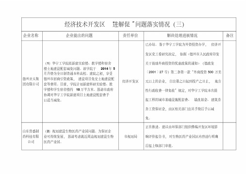 经济技术开发区“进解促”问题落实情况(三)