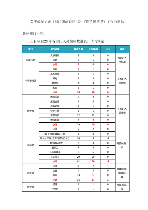 关于编制完善《部门职能说明书》《岗位说明书》工作的通知