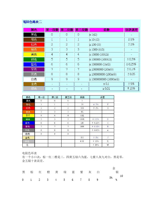 电阻色环表