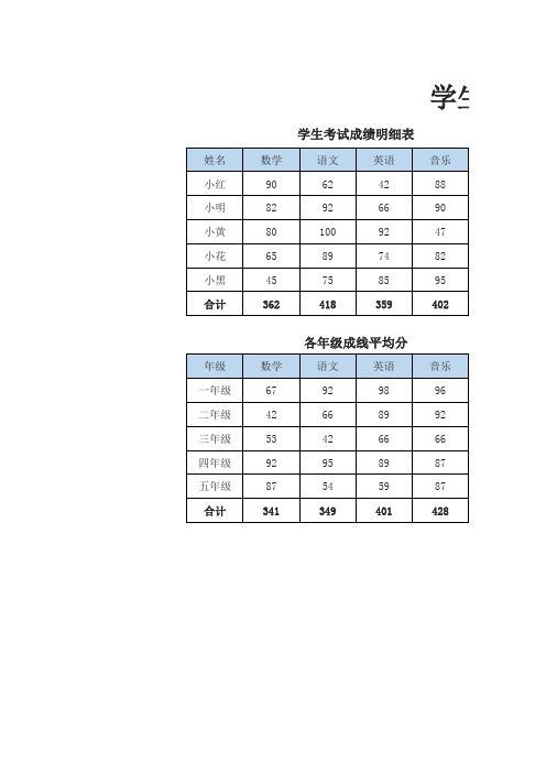 学生成绩统计分析图表自动查询