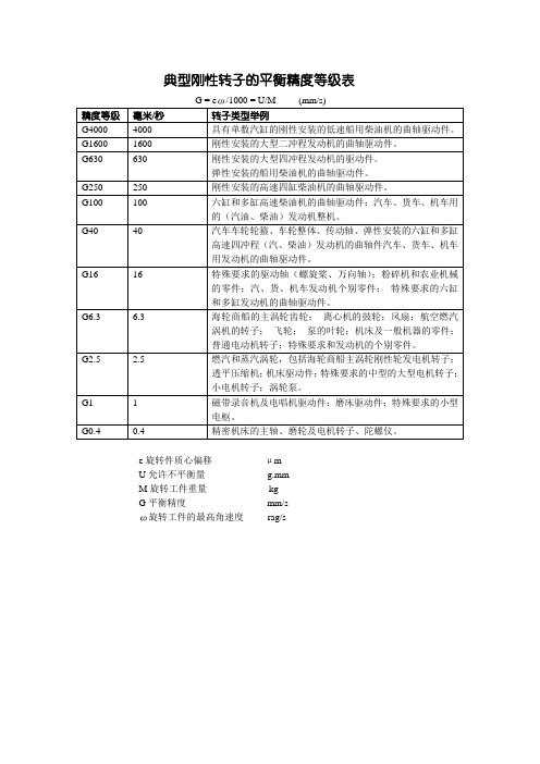 典型刚性转子的平衡精度等级表