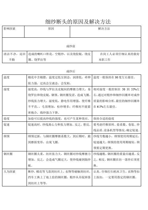 细纱断头的原因及解决方法