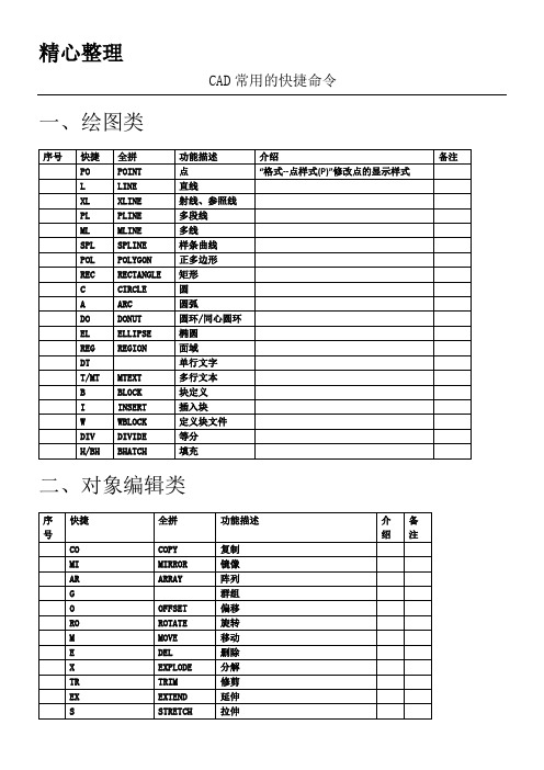 CAD绘图快捷键大全(汇总整理)