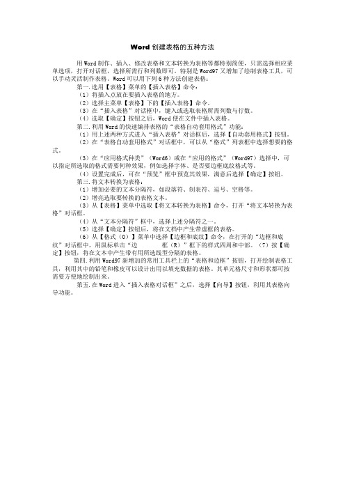 Word创建表格的五种方法