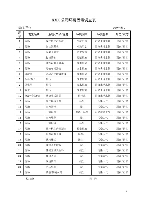 施工企业环境因素实例