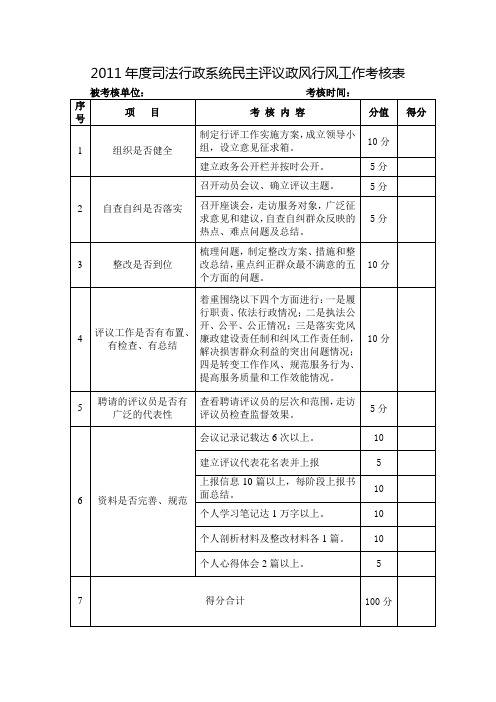 政风行风评议工作考核表