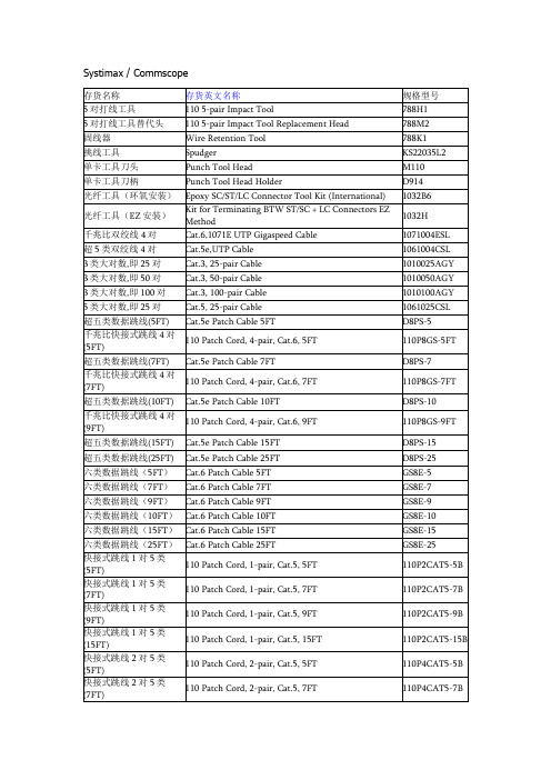 产品中英文名称对照