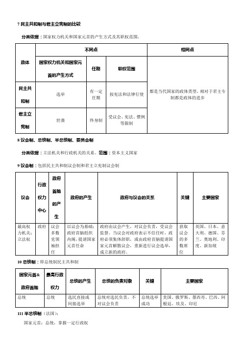 国家与国际组织知识点整理(政治选修三)只有图