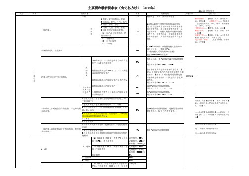 2013年最新税率表