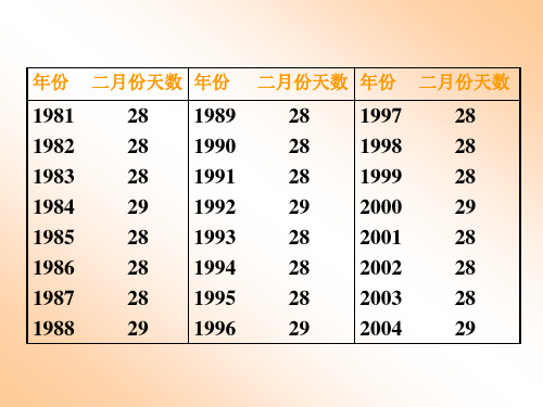 人教版小学四年级数学年月日闰年与平年(2019年新版)