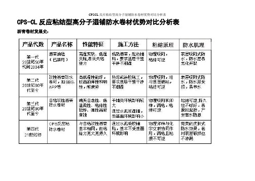 CPSCL反应粘结型高分子湿铺防水卷材优势对比分析表