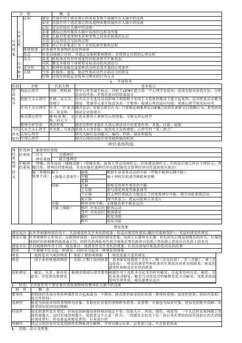 基础知识全部知识点(精简版)